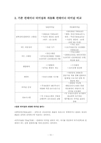 [물류관리]컨테이너 터미널(Container Terminal)-15