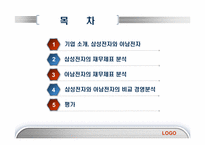 [재무관리]삼성전자와 아남전자의 경영분석-2