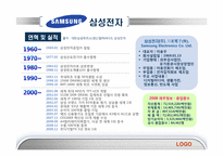 [재무관리]삼성전자와 아남전자의 경영분석-3