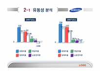 [재무관리]삼성전자와 아남전자의 경영분석-8