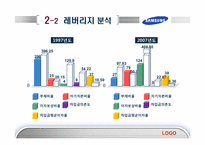[재무관리]삼성전자와 아남전자의 경영분석-9