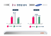 [재무관리]삼성전자와 아남전자의 경영분석-10