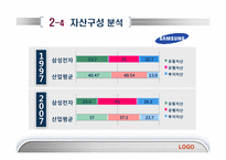 [재무관리]삼성전자와 아남전자의 경영분석-11