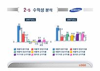 [재무관리]삼성전자와 아남전자의 경영분석-12
