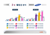 [재무관리]삼성전자와 아남전자의 경영분석-13
