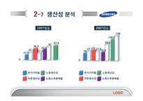 [재무관리]삼성전자와 아남전자의 경영분석-14
