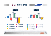 [재무관리]삼성전자와 아남전자의 경영분석-15