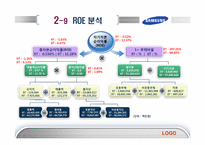 [재무관리]삼성전자와 아남전자의 경영분석-17