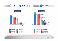 [재무관리]삼성전자와 아남전자의 경영분석-19
