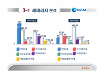 [재무관리]삼성전자와 아남전자의 경영분석-20