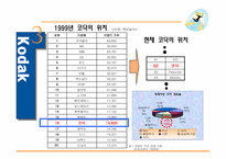 [경영학]코닥의 국제 환경변화 대응 실패 사례-2