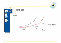 [경영학]코닥의 국제 환경변화 대응 실패 사례-8