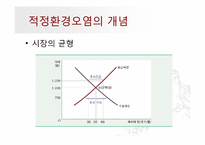 환경문제와 경제학-12