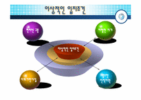 [국제물류]우리나라 물류 거점화 전략-7
