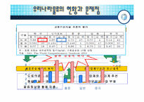 [국제물류]우리나라 물류 거점화 전략-10