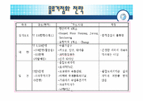 [국제물류]우리나라 물류 거점화 전략-18