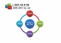 [운용관리OM]균형성과 평가제도 BSC(Balanced Scorecard)-7