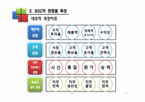 [운용관리OM]균형성과 평가제도 BSC(Balanced Scorecard)-12