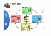 [운용관리OM]균형성과 평가제도 BSC(Balanced Scorecard)-15
