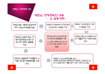 [경제체제론] 베트남의 경제체제 개혁과 성과-16