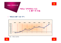 [경제체제론] 베트남의 경제체제 개혁과 성과-20