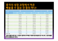 [국제물류] 세계의 무역-17