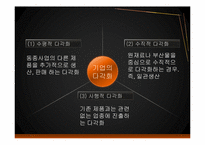 [경영학]기업의 창업과 성장론-15