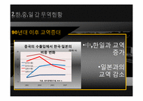[국제경제]한중일 FTA 현재와 미래-4