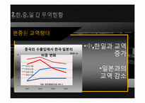[국제경제]한중일 FTA 현재와 미래-5