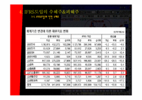 [경제분석]IFRS가 가져오는 회계지도의 변화-14