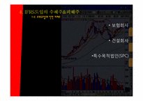 [경제분석]IFRS가 가져오는 회계지도의 변화-15