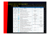 [경제분석]IFRS가 가져오는 회계지도의 변화-16