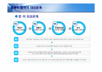 [경제체제론] 중국의 경제 체제와 성장과정-13