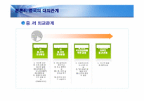 [경제체제론] 중국의 경제 체제와 성장과정-14