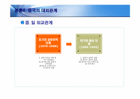 [경제체제론] 중국의 경제 체제와 성장과정-15