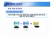 [경제체제론] 중국의 경제 체제와 성장과정-16