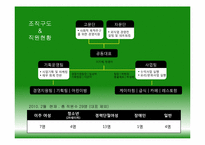 [조직행동론] 사회적 기업 `오요리` 조직문화-4