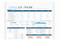 [경영학]포스코(POSCO) 인적자원관리-12
