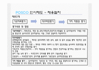 [경영학]포스코(POSCO) 인적자원관리-14