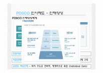 [경영학]포스코(POSCO) 인적자원관리-17