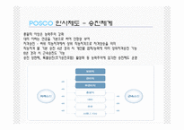 [경영학]포스코(POSCO) 인적자원관리-20