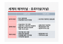 [국제운송]세계 해저터널 현황과 활용방안-7