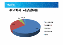 [재무관리]아모레퍼시픽 & LG생활건강 재무분석-8