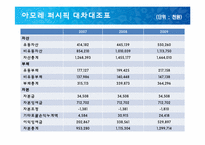 [재무관리]아모레퍼시픽 & LG생활건강 재무분석-20