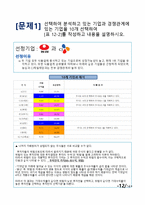 [재무관리] 농심 VS 제일제당 재무분석-12