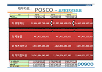 [재무관리]포스코(POSCO)기업분석-11
