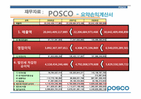 [재무관리]포스코(POSCO)기업분석-12
