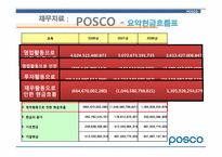 [재무관리]포스코(POSCO)기업분석-13