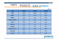 [재무관리]포스코(POSCO)기업분석-16