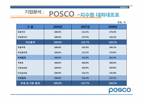[재무관리]포스코(POSCO)기업분석-17